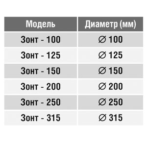 Вентвыход на крышу (зонт) (оц. сталь) (160 мм)