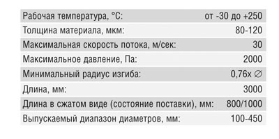 Воздуховод гофрированный (250 мм/3 м)
