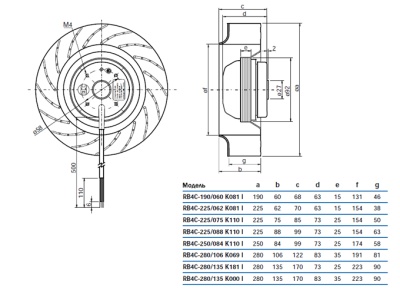 Центробежный вентилятор RB4C-250/084 K110 I