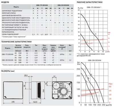 Накладной вентилятор Soler Palau EBB DESIGN 250 DV