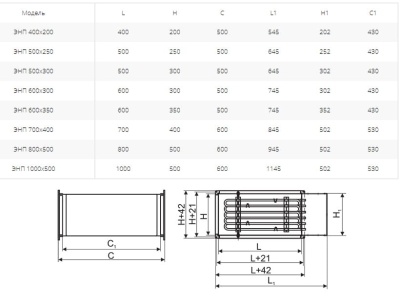 Электронагреватель Ровен ЭНП 1000х500/48,0