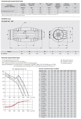 Канальный вентилятор Soler Palau TD-1000/200 Silent T 3V