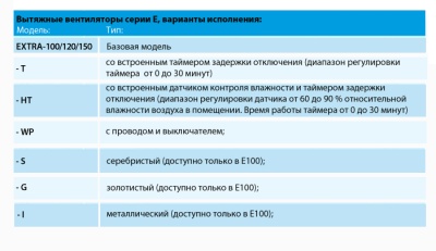 Вентилятор вытяжной 100 мм Europlast Т100