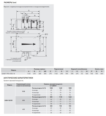 Компактная приточная установка Soler Palau CAIB-18/355 BCR PRO-REG