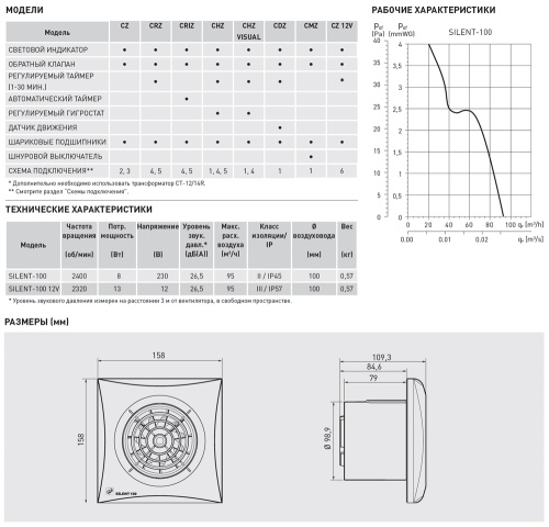 Накладной вентилятор Soler Palau SILENT-100 CZ Накладной вентилятор Soler Palau SILENT-100 CZ