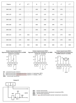 Электронагреватель Ровен ЭНК 355/18,0