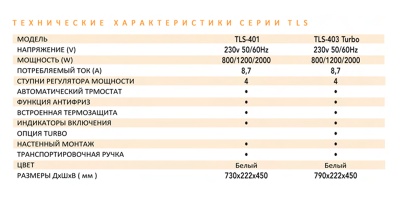Конвектор Soler Palau TLS-403 T