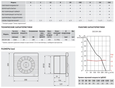 Вытяжной вентилятор Soler Palau DECOR-300H