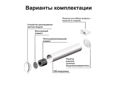 Приточный клапан ЭРА 10КП-02