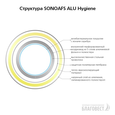 Воздуховод гибкий антибактериальный AFS SONOAFS ALU Hygiene (152 мм/10 м) Воздуховод гибкий антибактериальный AFS SONOAFS ALU Hygiene (152 мм/10 м)
