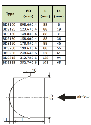 Обратный клапан DEC BDS-125 Обратный клапан DEC BDS-125