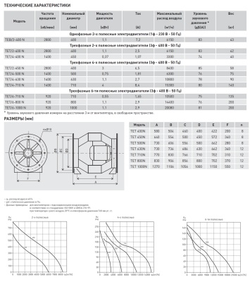 Осевой вентилятор в цилиндрическом корпусе Soler Palau TEB/2-400 N