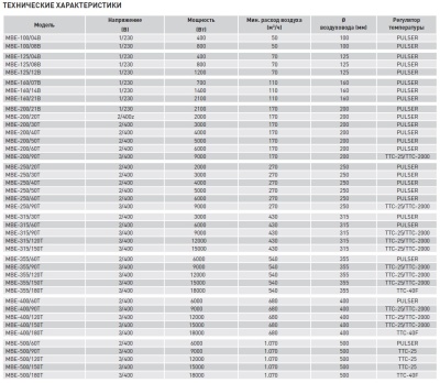 Электрический канальный нагреватель Soler Palau МBE-400/120T