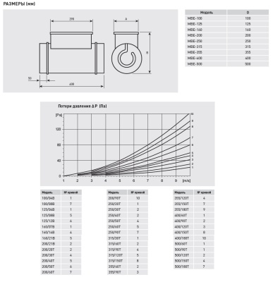Электрический канальный нагреватель Soler Palau МBE-125/08B-R