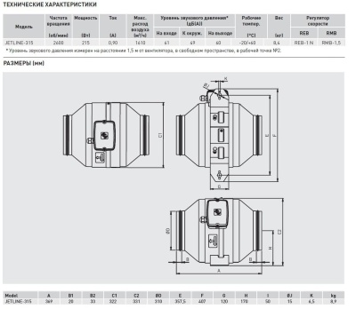 Канальный вентилятор круглый Soler Palau JETLINE-315
