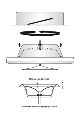 Клапан-дефлектор DEC типа DVS-P (125)