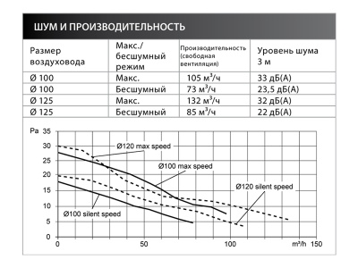 Вытяжной вентилятор FRESH Intellivent White