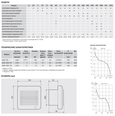 Накладной вентилятор Soler Palau EDM-100 S
