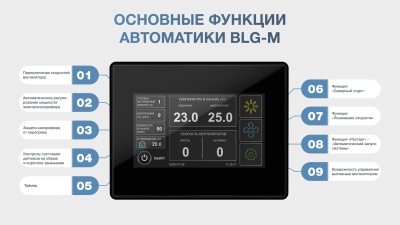 Приточная установка ФЬОРДИ ПРО ВПУ-500 ЕС/4,4-220/1-BLG-M Приточная установка ФЬОРДИ ПРО ВПУ-500 ЕС/4,4-220/1-BLG-M