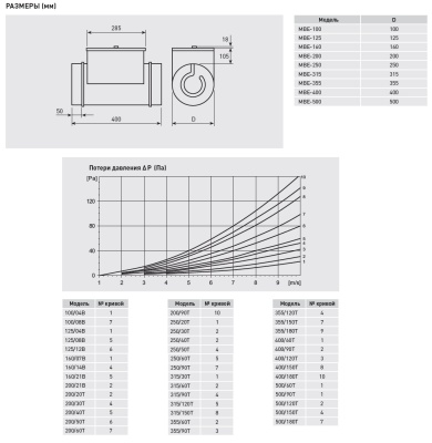 Электрический канальный нагреватель Soler Palau МBE-500/90T