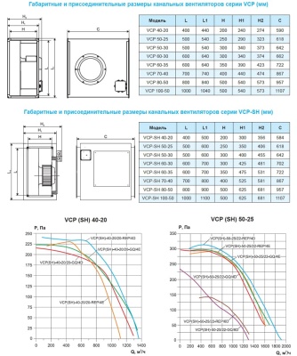 Вентилятор канальный Ровен VCP-40-20/20-GQ/4D-0,33/1500/380