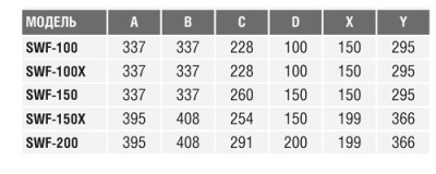 Настенный вентилятор S&P SWF-100