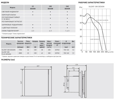 Накладной вентилятор Soler Palau SILENT-300 CZ DESIGN 3C