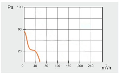 Накладной вентилятор JSC MM 100 (сверхтонкий, квадрат)