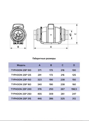 Канальный вентилятор ERA TYPHOON 315 2SP