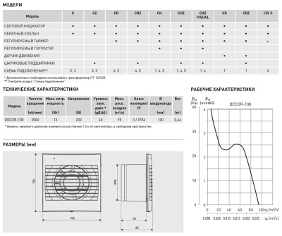 Вентилятор вытяжной с таймером Soler Palau KIT DECOR-100CHZ 12V+CT-12/6 ECOWATT
