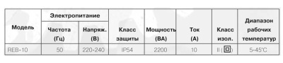 Электронный регулятор скорости Reb-10