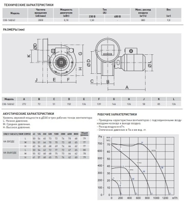 Центробежный вентилятор Soler Palau CIB/2-160/62 0,18KW TP