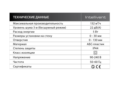 Вытяжной вентилятор FRESH Intellivent White