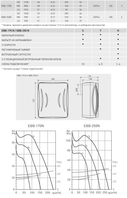 Вытяжной вентилятор Soler Palau EBB 170 N T 
