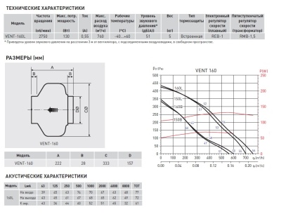 Канальный вентилятор Soler Palau VENT-160L