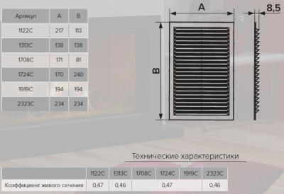 Вентиляционная решетка пластиковая ЭРА 1724С