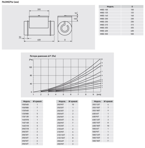 Электрический канальный нагреватель Soler Palau МBE-355/120T