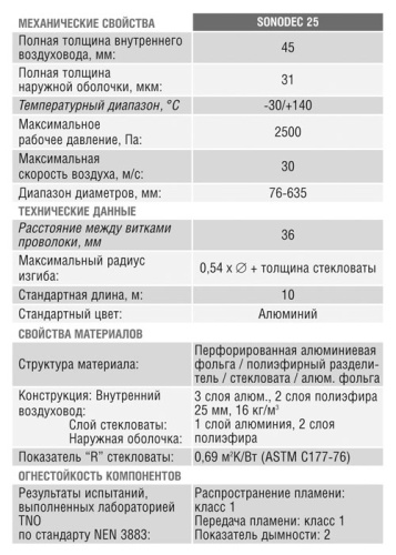 Воздуховод гибкий Sonodec A23 (160 мм/10 м)