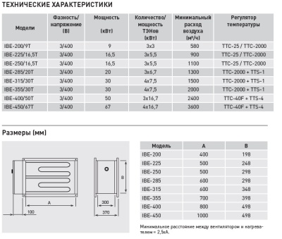 Электрический канальный нагреватель Soler Palau IBE-225/16,5T