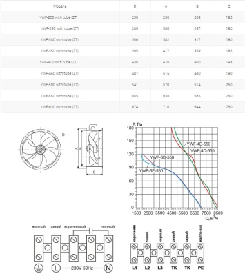 Вентилятор осевой Ровен YWF(K)4E-550-ZT (Axial fans) with tube