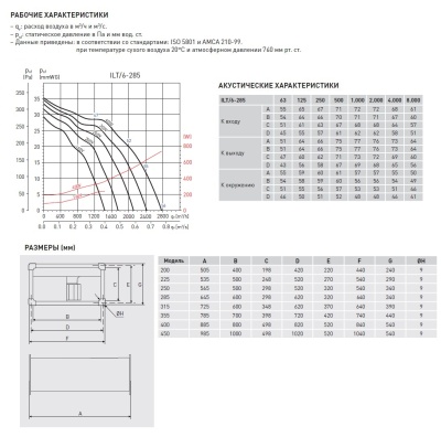 Канальный вентилятор Soler Palau ILT/6-285