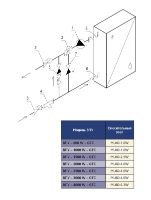 Смесительный узел MU 40-4.0 HW (исполнение 5)
