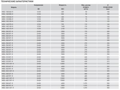 Электрический канальный нагреватель Soler Palau МBE-500/90T-R