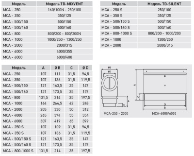 Обратный клапан MCA-1000