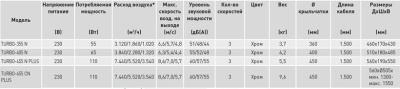 Напольный вентилятор Soler Palau TURBO-405N