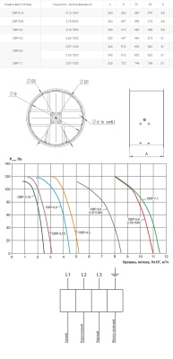 Вентилятор осевой реверсивный Ровен ОВР-4,0 (3ф/380, 0,18кВт/1500об/мин/4500 м3/ч)