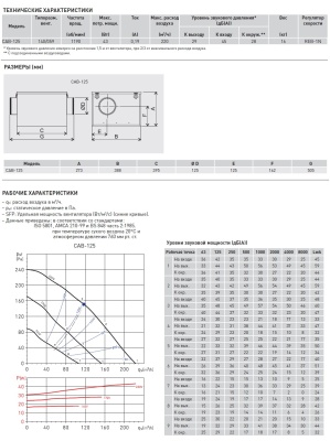 Вентилятор в шумоизолированном корпусе Soler Palau CAB-125