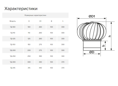 Дефлектор под канал для усиления тяги ТД-250-н (250 мм)