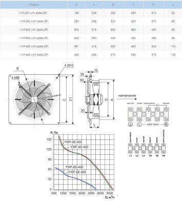 Вентилятор осевой Ровен YWF(K)4D-400-ZF (Axial fans) with plate