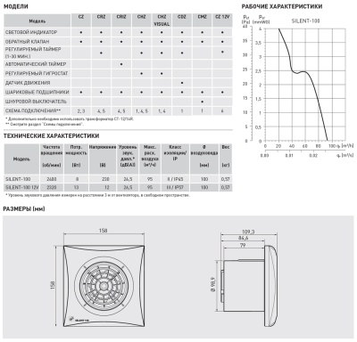 Накладной вентилятор Soler Palau SILENT-100 CZ 12V
